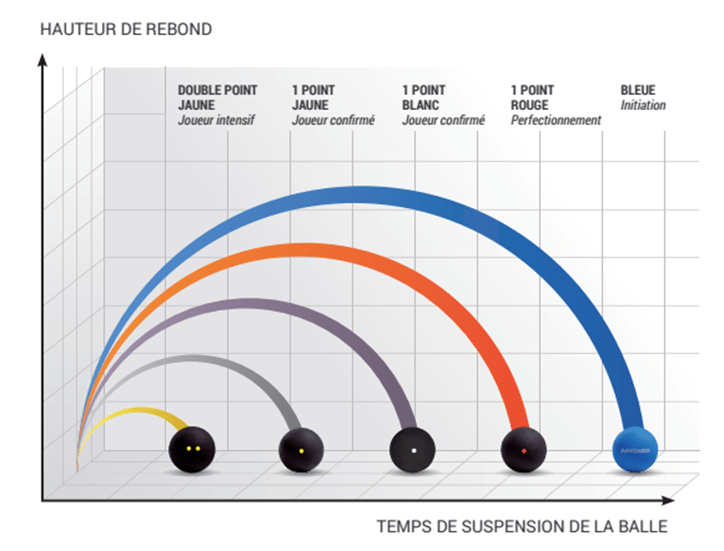 squash-balle-cubbe-sport-carpentras-vaucluse-mills-planetaqua-01.png